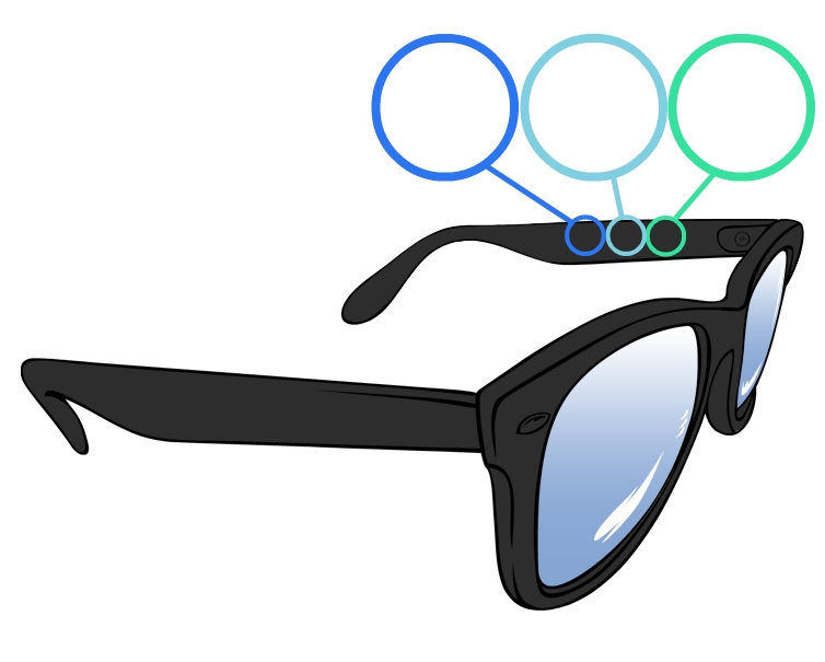 Frame Identification Information